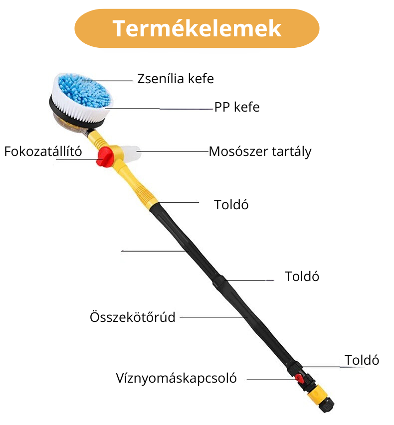 WebMindenes Autómosókefe